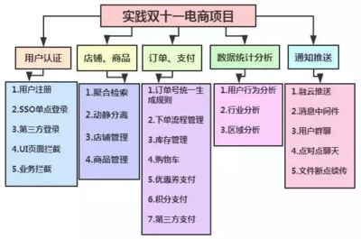 天天CRUD，月月底薪 電商技術開發如何突破瓶頸，成為人上人？