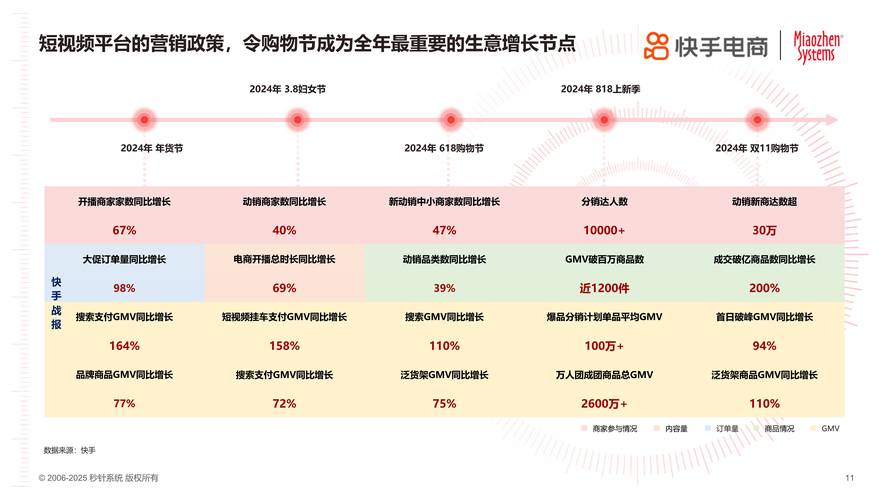2025年貨節電商消費新趨勢 技術開發如何重塑年味經濟